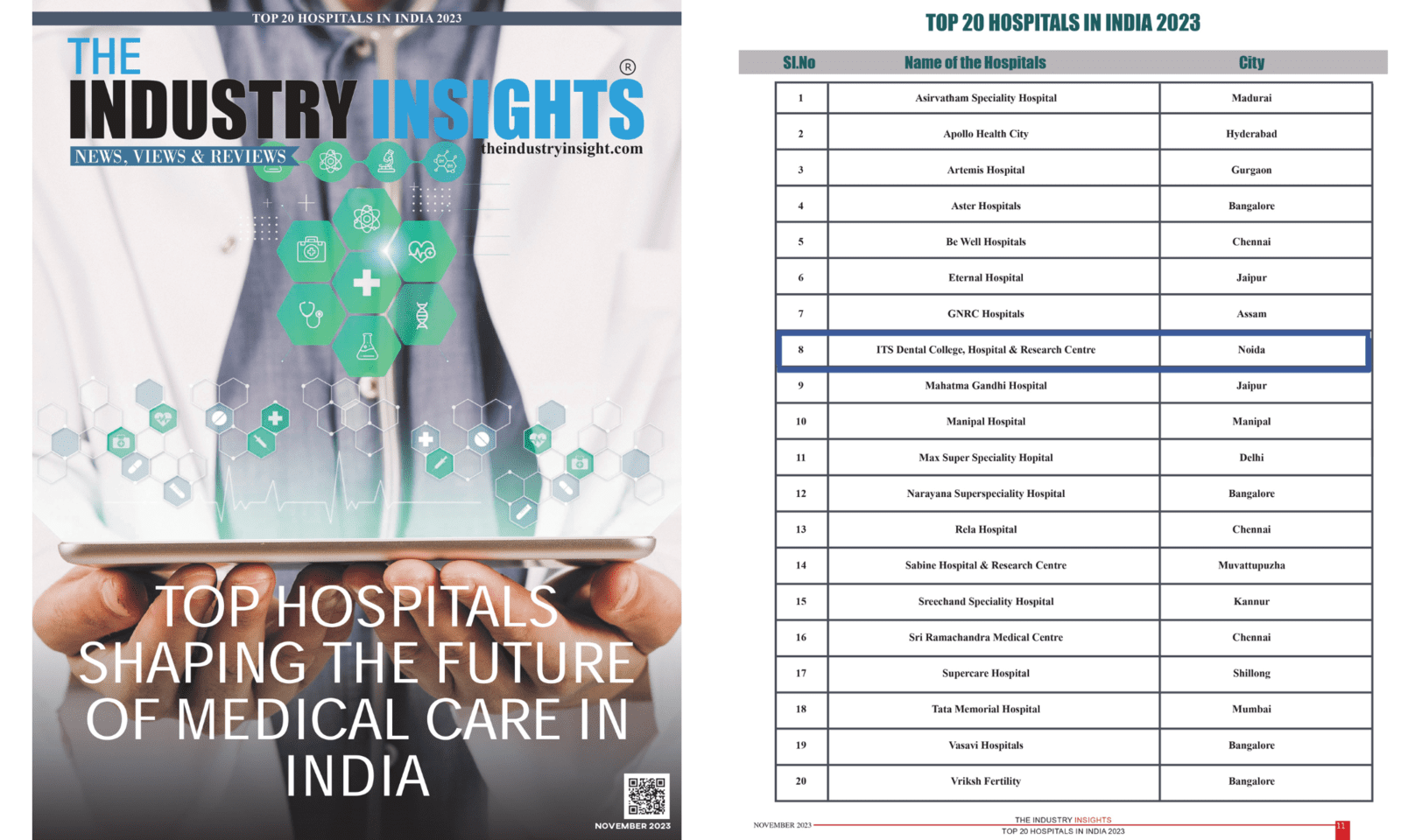 ITS Dental Hospital selected in top 20 hospital in India